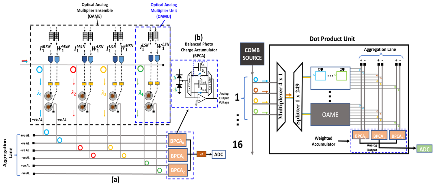The SPOGA Architecture